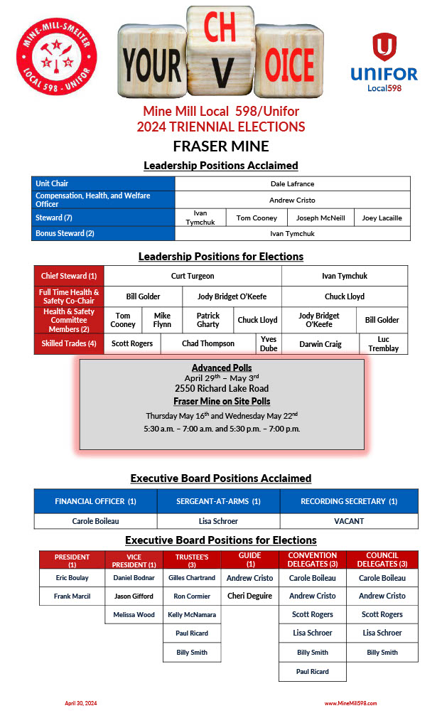 Fraser Polling Site Specific Details