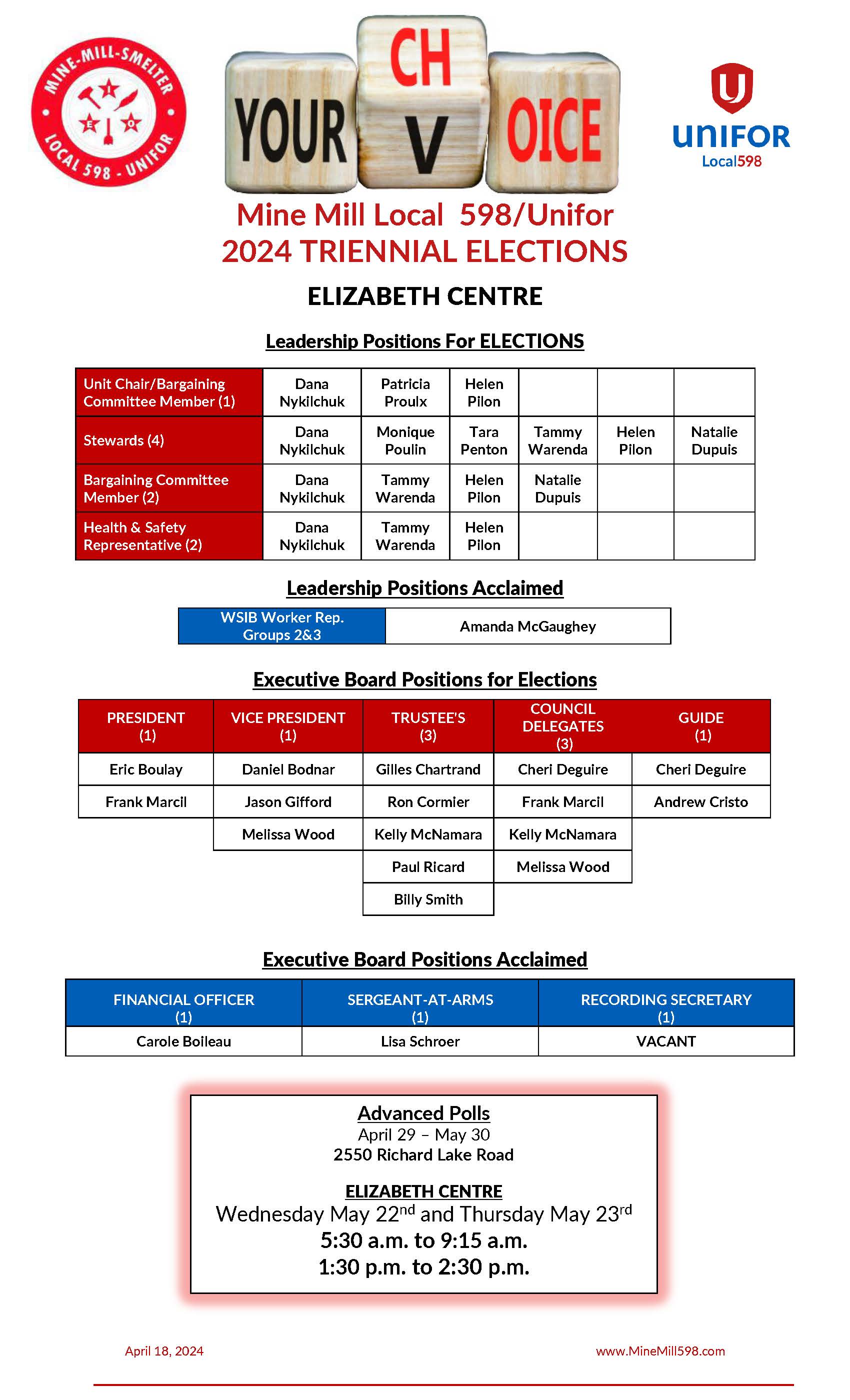 Elizabeth Centre Nominations Results Poster