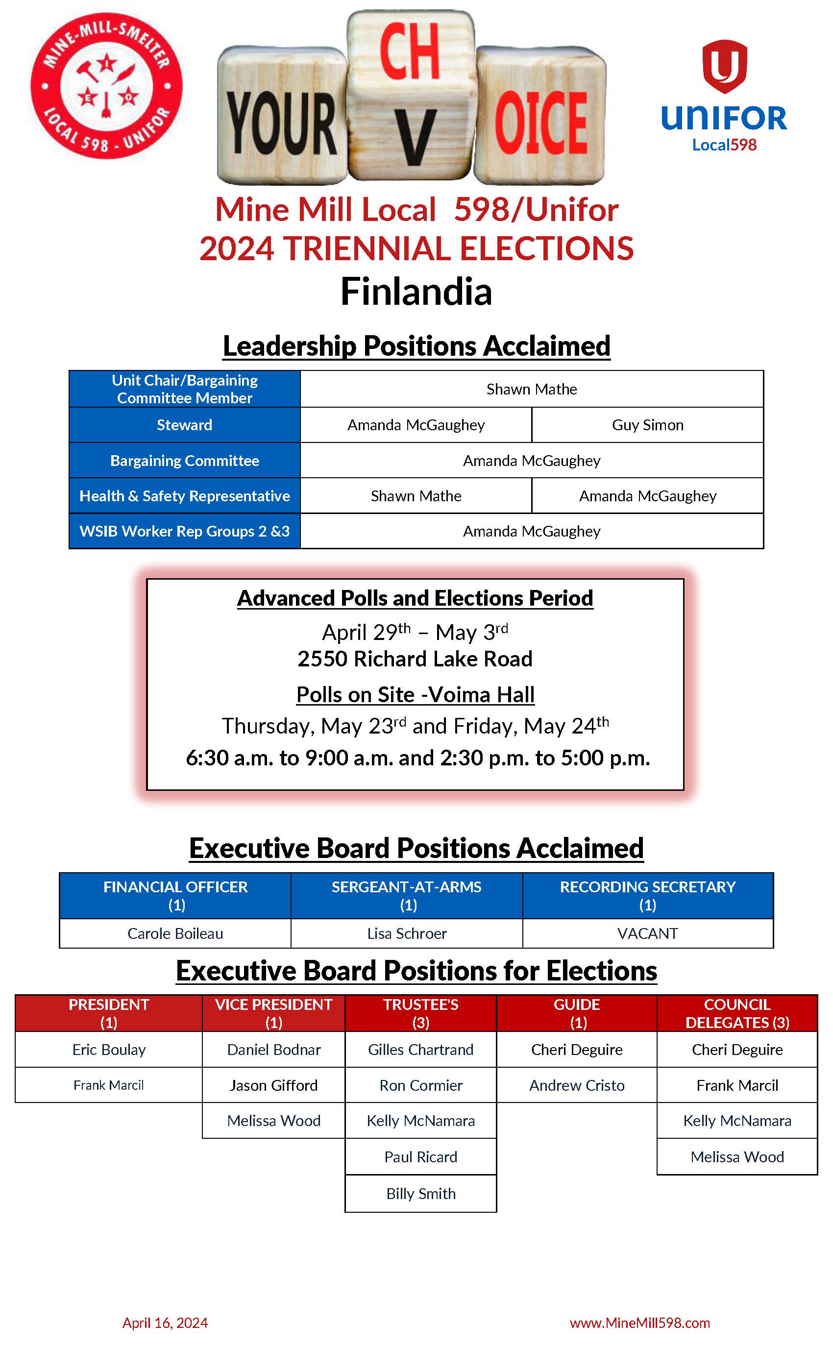 Finlandia Nomination Results