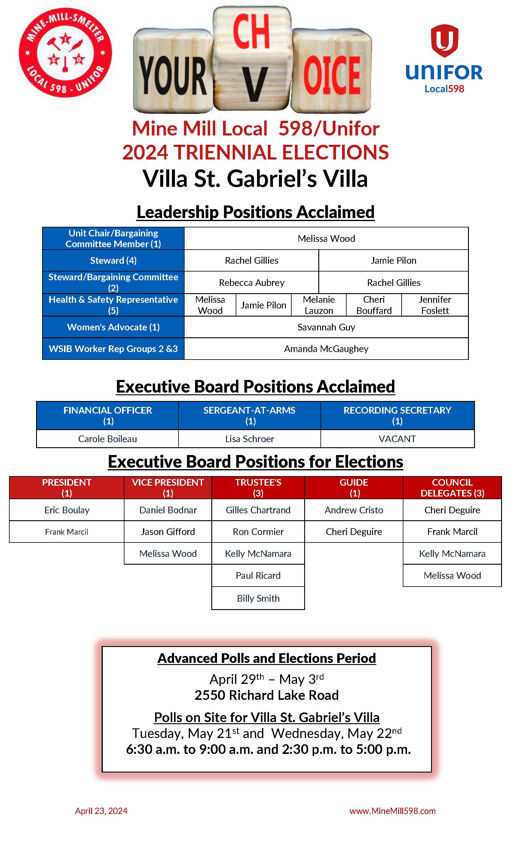 St Gabriel's Villa Nomination Results