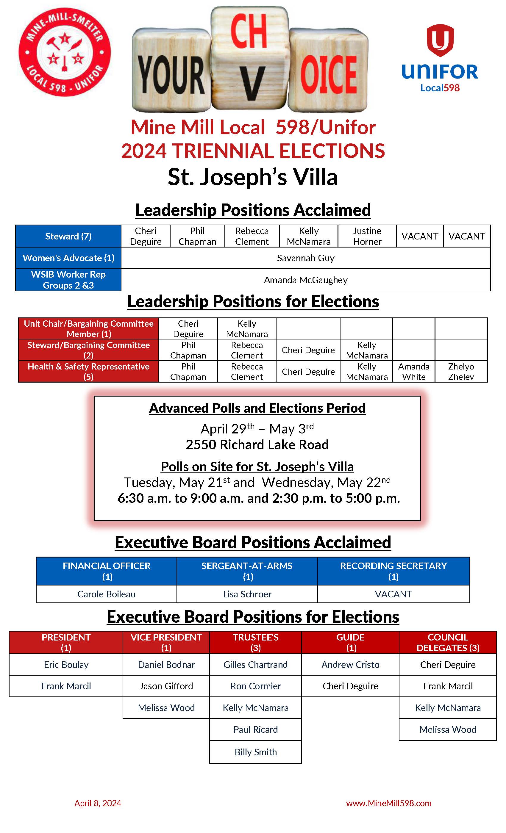 St. Josephs Villa Nomination Results