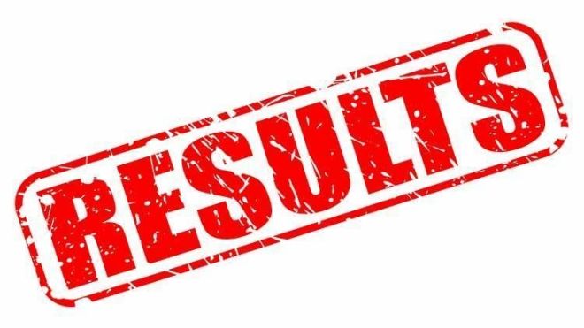 results